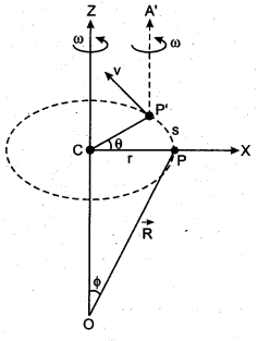 RBSE Solutions for Class 11 Physics Chapter 7 Rigid Body Dynamics 4