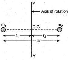 RBSE Solutions for Class 11 Physics Chapter 7 Rigid Body Dynamics 42