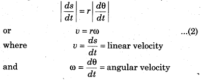 RBSE Solutions for Class 11 Physics Chapter 7 Rigid Body Dynamics 5