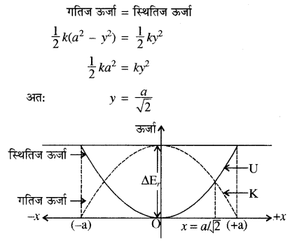 RBSE Solutions for Class 11 Physics Chapter 8 दोलन गति 58