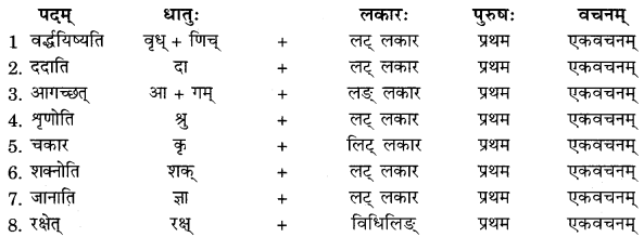 RBSE Solutions for Class 11 Sanskrit सत्प्रेरिका Chapter 10 अमूल्यं वस्तु 3