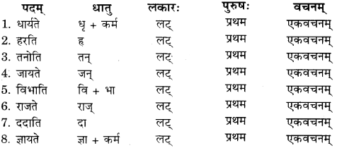 RBSE Solutions for Class 11 Sanskrit सत्प्रेरिका Chapter 11 नीत्युपदेशाः 4