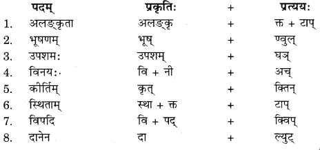 RBSE Solutions for Class 11 Sanskrit सत्प्रेरिका Chapter 11 नीत्युपदेशाः 7
