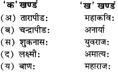 RBSE Solutions for Class 11 Sanskrit सत्प्रेरिका Chapter 13 लक्ष्मीस्वभावः 1