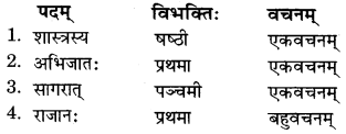 RBSE Solutions for Class 11 Sanskrit सत्प्रेरिका Chapter 13 लक्ष्मीस्वभावः 3
