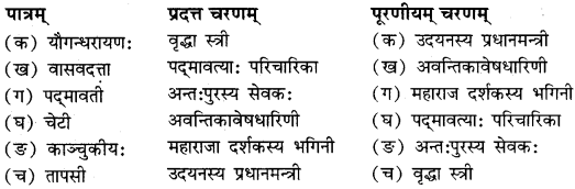 RBSE Solutions for Class 11 Sanskrit सत्प्रेरिका Chapter 8 न्यासस्य रक्षणम् 1