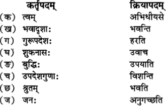 RBSE Solutions for Class 12 Sanskrit Chapter गुरूपदेशः 12