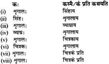 RBSE Solutions for Class 12 Sanskrit विजेत्र Chapter 11 नीत्या स्वकार्यं साधनीयम् 11