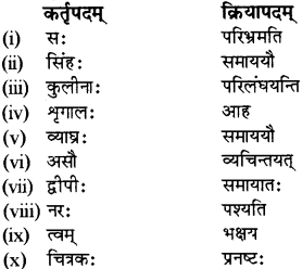 RBSE Solutions for Class 12 Sanskrit विजेत्र Chapter 11 नीत्या स्वकार्यं साधनीयम् 9