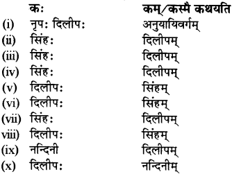 RBSE Solutions for Class 12 Sanskrit विजेत्र Chapter 7 नन्दिनीकथा 12
