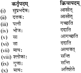 RBSE Solutions for Class 12 Sanskrit विजेत्र Chapter 9 महाकविः माघः 12