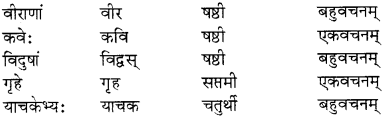 RBSE Solutions for Class 12 Sanskrit विजेत्र Chapter 9 महाकविः माघः 3