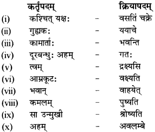 RBSE Solutions for Class 12 Sanskrit विजेत्री Chapter 5 मेघदूतपीयूषम् 11