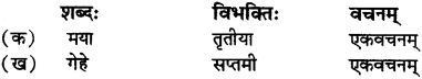 RBSE Solutions for Class 12 Sanskrit विजेत्री Chapter 5 मेघदूतपीयूषम् 16
