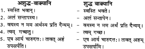 RBSE Solutions for Class 12 Sanskrit विजेत्री Chapter 5 मेघदूतपीयूषम् 20