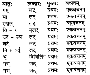 RBSE Solutions for Class 9 Sanskrit सरसा Chapter 14 कार्यं खलु साधयेयम् 1