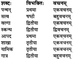 RBSE Solutions for Class 9 Sanskrit सरसा Chapter 14 कार्यं खलु साधयेयम् 2
