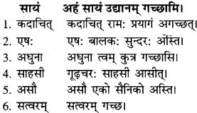 RBSE Solutions for Class 9 Sanskrit सरसा Chapter 14 कार्यं खलु साधयेयम् 7