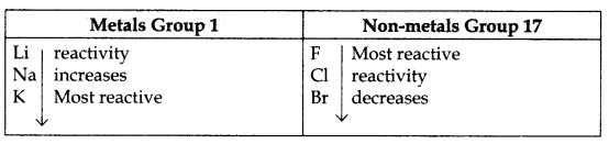 RBSE Class 10 Science Notes Chapter 7 Atomic Theory, Periodic Classification, and Properties of Elements 2