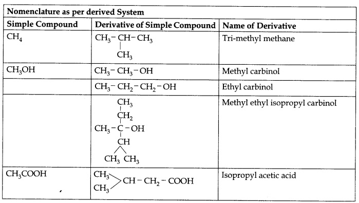 RBSE Class 10 Science Notes Chapter 8 Carbon and its Compounds 3