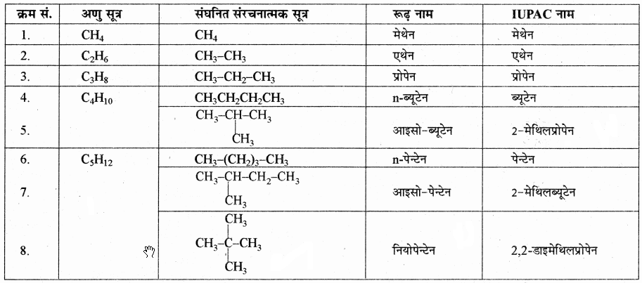 RBSE Solutions for Class 11 Chemistry Chapter 13 हाइड्रोकार्बन img 74