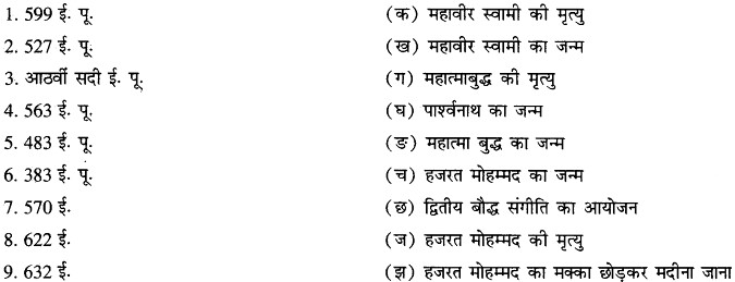 RBSE Solutions for Class 11 History Chapter 2 विश्व के प्रमुख धर्म, मजहब image 1