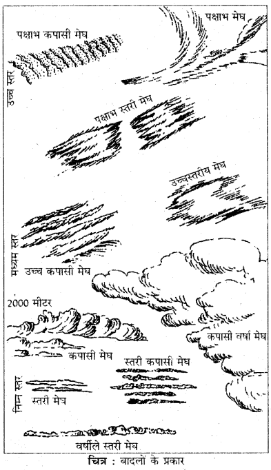 RBSE Solutions for Class 11 Physical Geography Chapter 15 संघनन एवं वर्षा 6