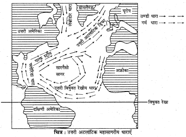 RBSE Solutions for Class 11 Physical Geography Chapter 18 महासागरीय जल की गतियाँ 8