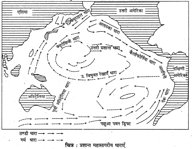 RBSE Solutions for Class 11 Physical Geography Chapter 18 महासागरीय जल की गतियाँ 9
