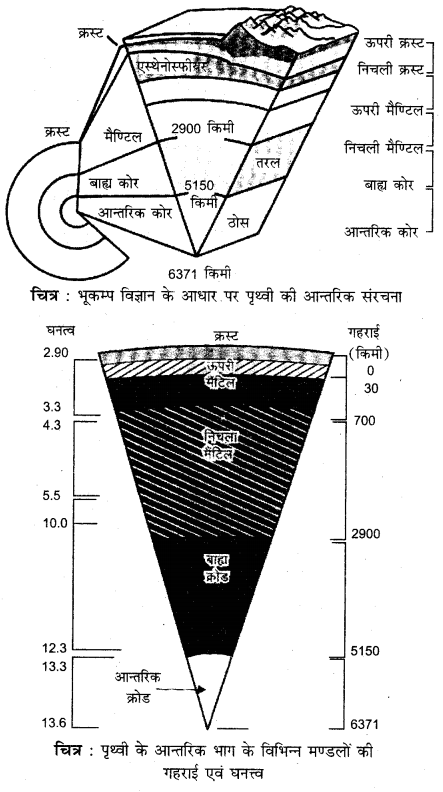 RBSE Solutions for Class 11 Physical Geography Chapter 4 पृथ्वी की आन्तरिक संरचना 3