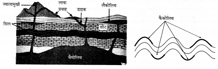 RBSE Solutions for Class 11 Physical Geography Chapter 6 शैलें 3