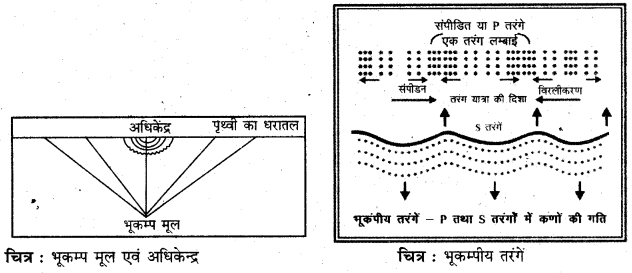 RBSE Solutions for Class 11 Physical Geography Chapter 7 भूकंप एवं ज्वालामुखी 2