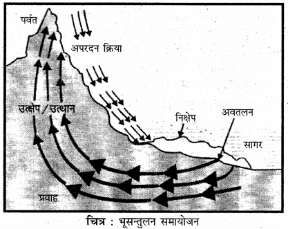 RBSE Solutions for Class 11 Physical Geography Chapter 7 भूकंप एवं ज्वालामुखी 5
