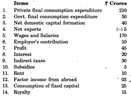 RBSE Solutions for Class 12 Economics Chapter 15 National Income and its Related Aggregates 11