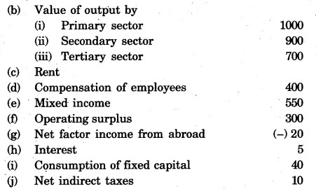 RBSE Solutions for Class 12 Economics Chapter 15 National Income and its Related Aggregates 8