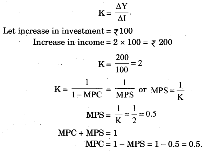 RBSE Solutions for Class 12 Economics Chapter 21 Income Output Determination 32