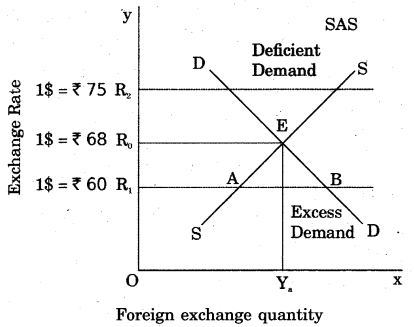 RBSE Solutions for Class 12 Economics Chapter 24 Concept of International Trade 1
