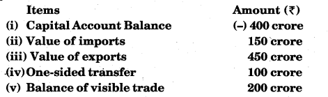 RBSE Solutions for Class 12 Economics Chapter 24 Concept of International Trade 8
