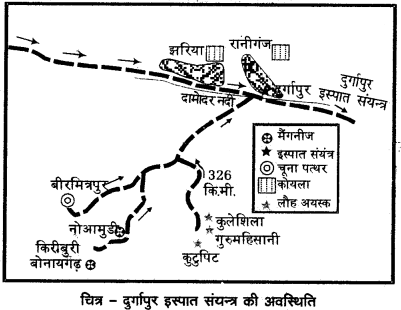 RBSE Solutions for Class 12 Geography Chapter 19 उद्योग img-5