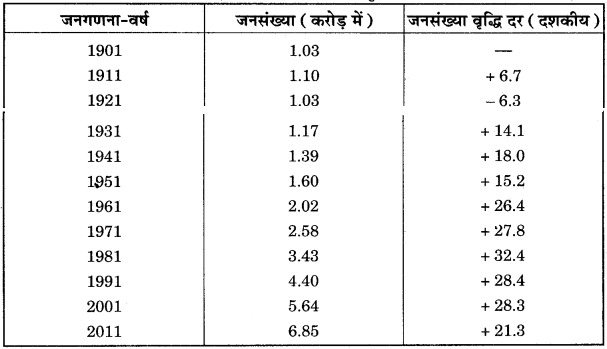 RBSE Solutions for Class 12 Geography Chapter 25 राजस्थान: जनसंख्या व जनजातियाँ img-6