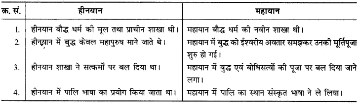 RBSE Solutions for Class 12 History Chapter 3 image 5