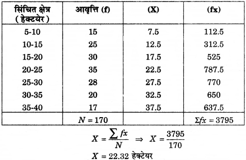 RBSE Solutions for Class 12 Pratical Geography Chapter 2 आंकड़ों का एकत्रीकरण एवं विश्लेषण img-3