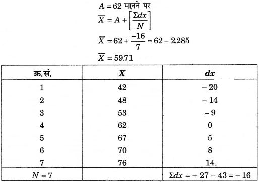 RBSE Solutions for Class 12 Pratical Geography Chapter 2 आंकड़ों का एकत्रीकरण एवं विश्लेषण img-8