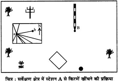 RBSE Solutions for Class 12 Pratical Geography Chapter 5 समपटल सर्वेक्षण img-6