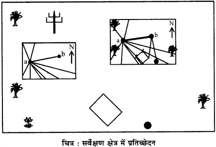 RBSE Solutions for Class 12 Pratical Geography Chapter 5 समपटल सर्वेक्षण img-7