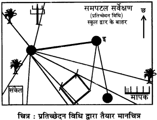 RBSE Solutions for Class 12 Pratical Geography Chapter 5 समपटल सर्वेक्षण img-8