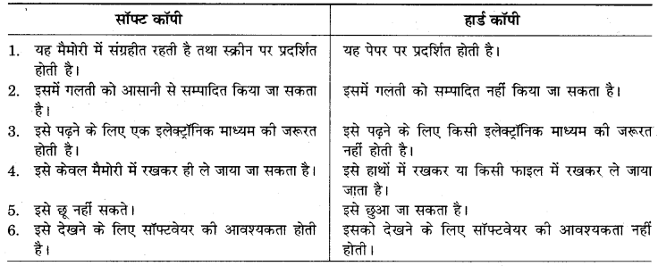 RBSE Solutions for Class 9 Information Technology Chapter 2 इनपुट आउटपुट तथा संग्रहण युक्तियाँ 1