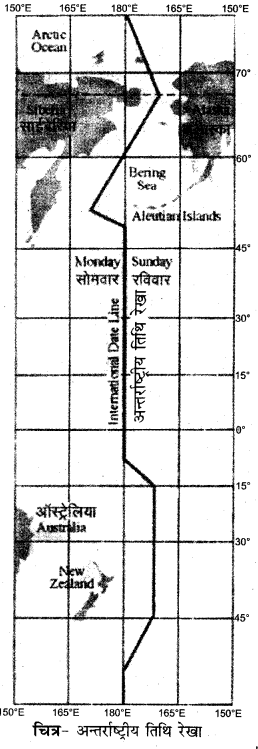 Rajasthan Board RBSE Class 11 Physical Geography Chapter 3 पृथ्वी का स्वरूप, गतियाँ, स्थिति एवं समय की गणना 4