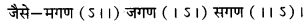 RBSE Class 12 Hindi काव्यांग परिचय छंद विधान 11