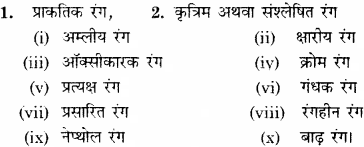 RBSE Solutions for Class 11 Home Science Chapter 23 रंगाई एवं छपाई-1